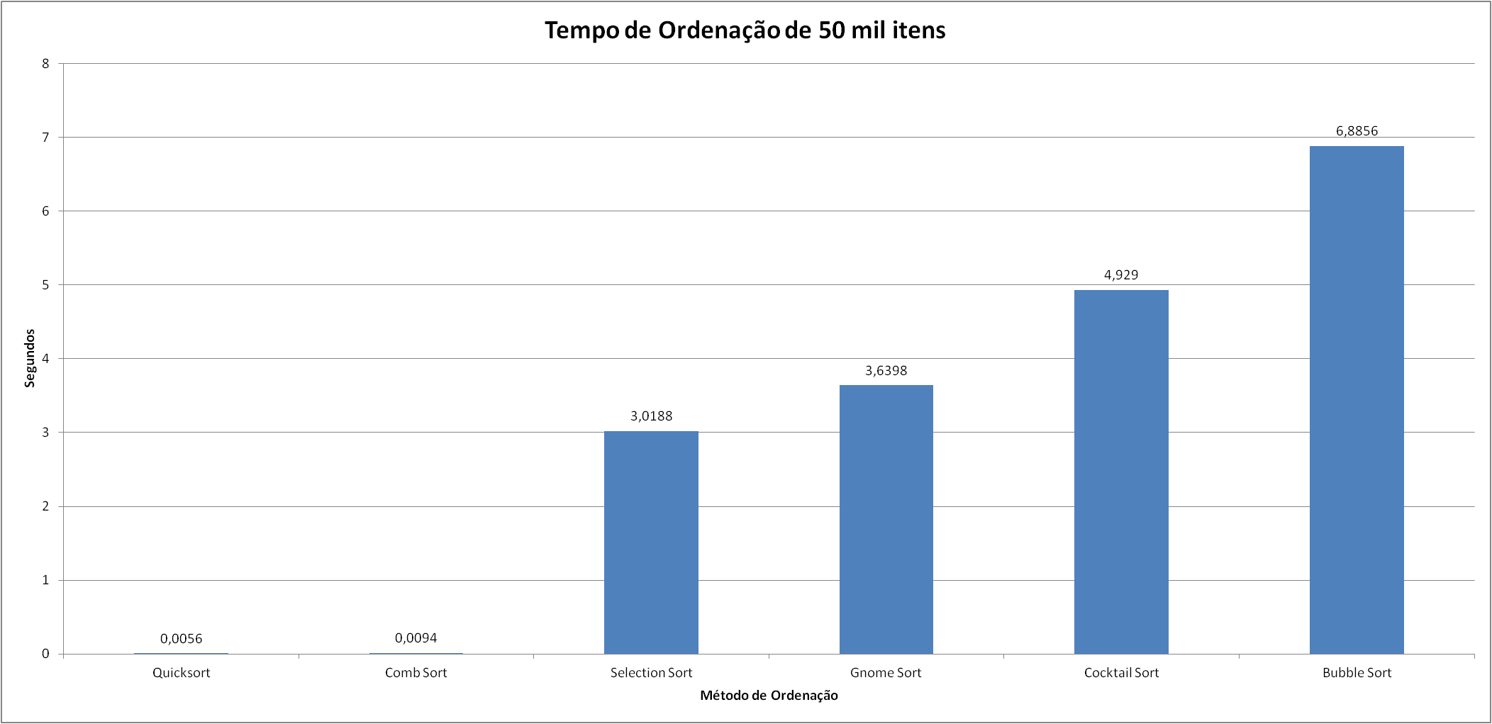 Benchmark